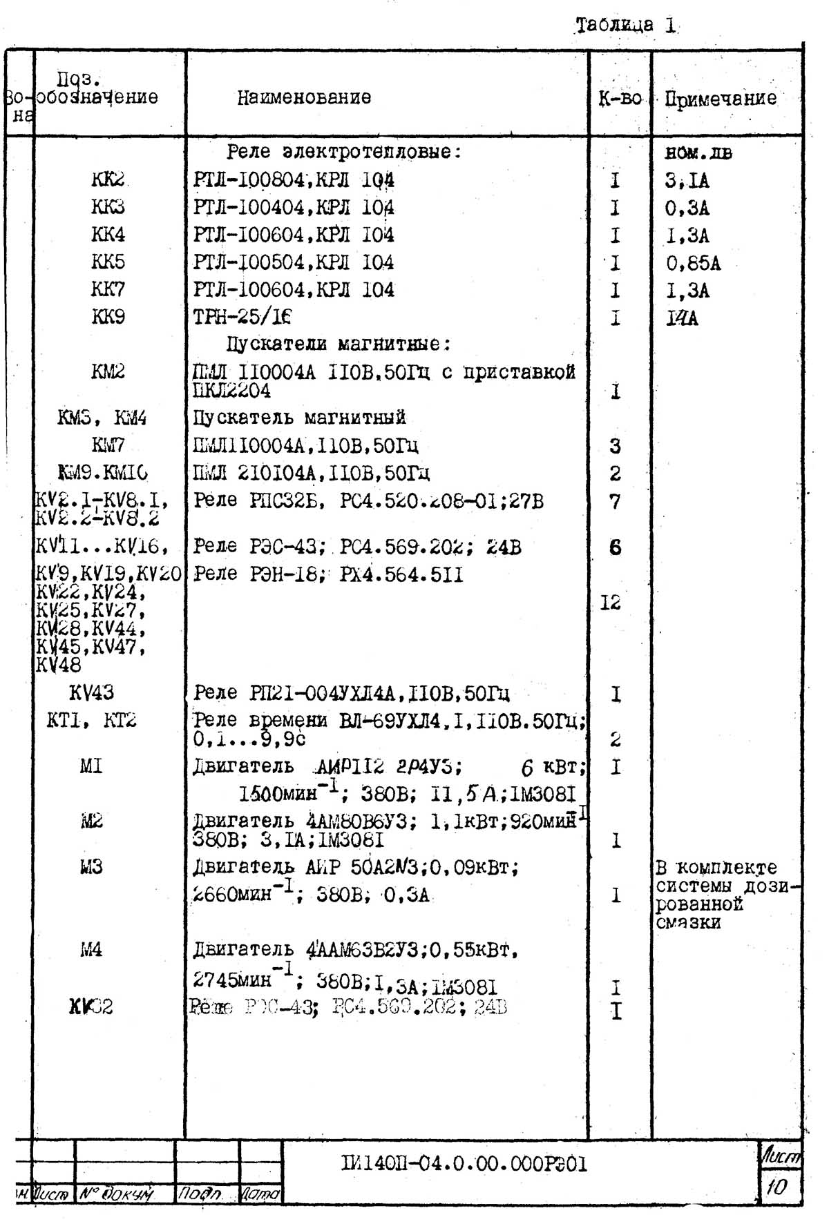 Перелік елементів токарно-реп1